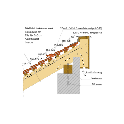 20x40_FALNYEREG_KETTŐSFEDÉS