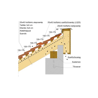 20x40_FALNYEREG_KETTŐSFEDÉS