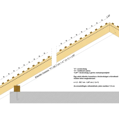 20x40_FEDÉSI_HOSSZ_KETTŐSFEDÉS