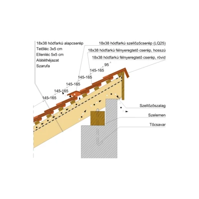 18x38_FALNYEREG_02_KETTŐSFEDÉS