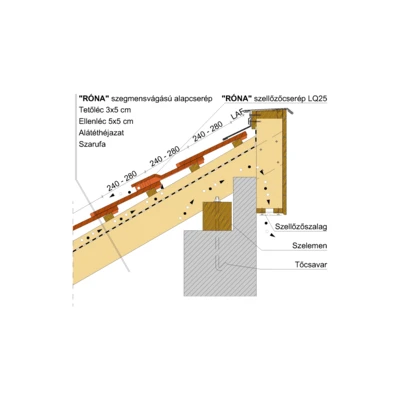 RONA_SZEGM_FELNYEREG