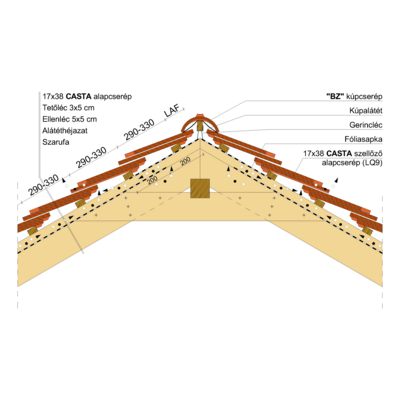 CASTA_GERINC_01_KORONA