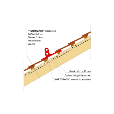 HORTOBAGY_HOFOGO_HEGYI