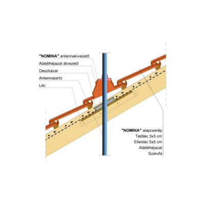 NOMINA_ANTENNA_ATVEZETO