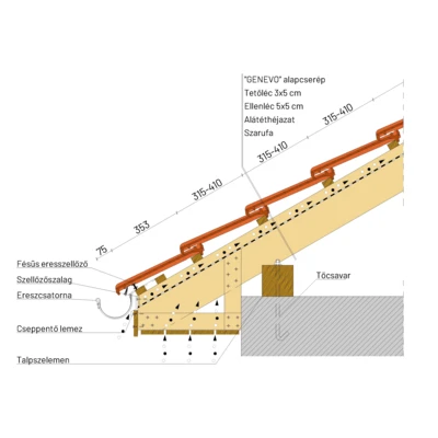 GENEVO Eresz 02