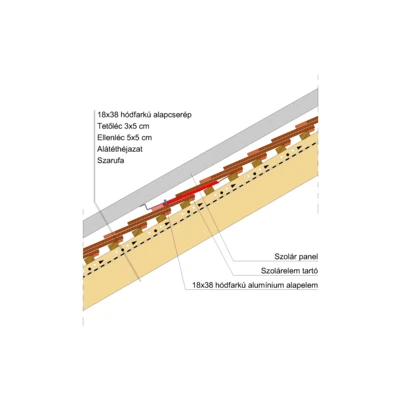 18x38_SZOLÁRELEMTARTÓ