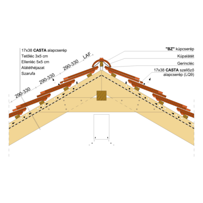 CASTA_GERINC_02_KORONA