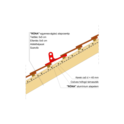 RONA_EGY_HOFOGO_HEGYI