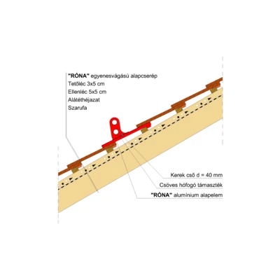 RONA_EGY_HOFOGO_HEGYI