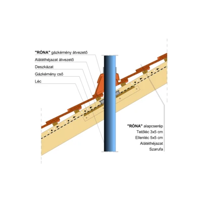 RONA_SZEGM_GAZKEMENY