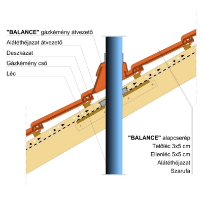 BALANCE_GÁZKÉMÉNY
