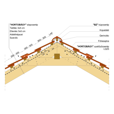 HORTOBAGY_GERINC_01