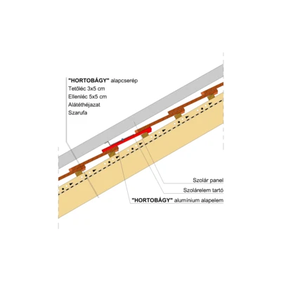 HORTOBAGY_SZOLARTARTO_01