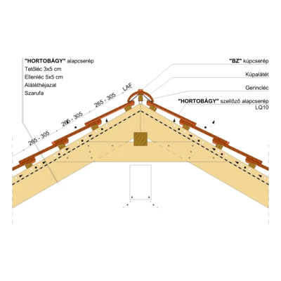 07 HORTOBAGY GERINC2.pdf