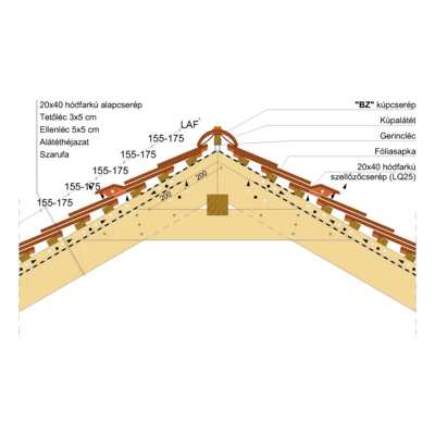 20x40_GERINC_01_KETTŐSFEDÉS