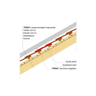 RONA_SZEGM_SZOLARTARTO_01