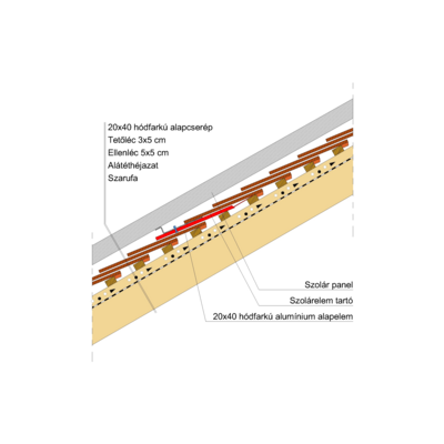 20x40_SZOLÁRELEMTARTÓ