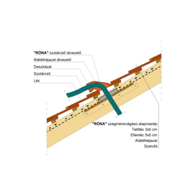 RONA_SZEGM_SZOLARATVEZETO