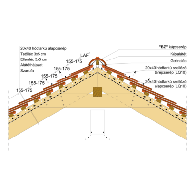 20x40_GERINC_04_KETTŐSFEDÉS