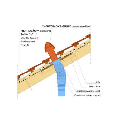 HORTOBAGY_SIGNUM