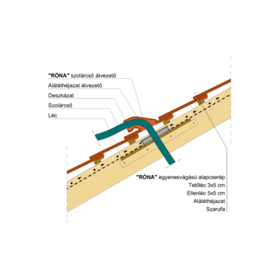 RONA_EGY_SZOLARATVEZETO