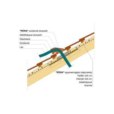 RONA_EGY_SZOLARATVEZETO
