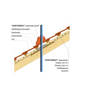 HORTOBAGY_ANTENNA