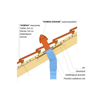 NOMINA_CSATORNASZELLOZO
