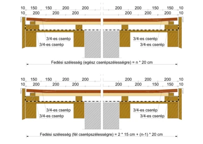 20x40_FEDÉSI_SZÉLESSÉG