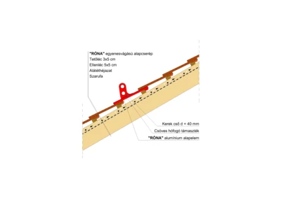 RONA_EGY_HOFOGO_HEGYI