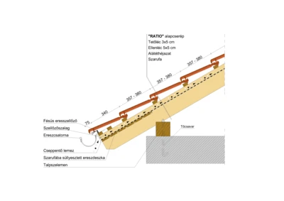 RATIO_ERESZ_01