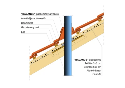 BALANCE_GÁZKÉMÉNY