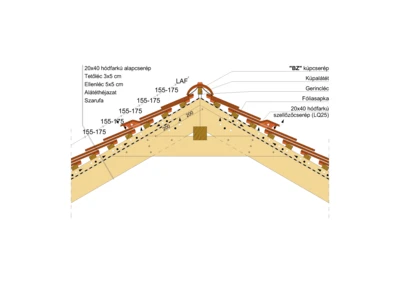 20x40_GERINC_01_KETTŐSFEDÉS