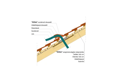 RONA_SZEGM_SZOLARATVEZETO